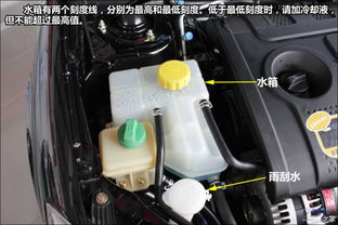 汽车水箱需要多少升水