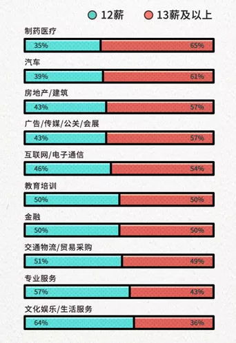 汽车测评人工资多少