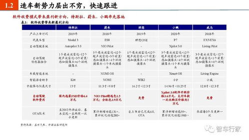 汽车运营软件价格多少